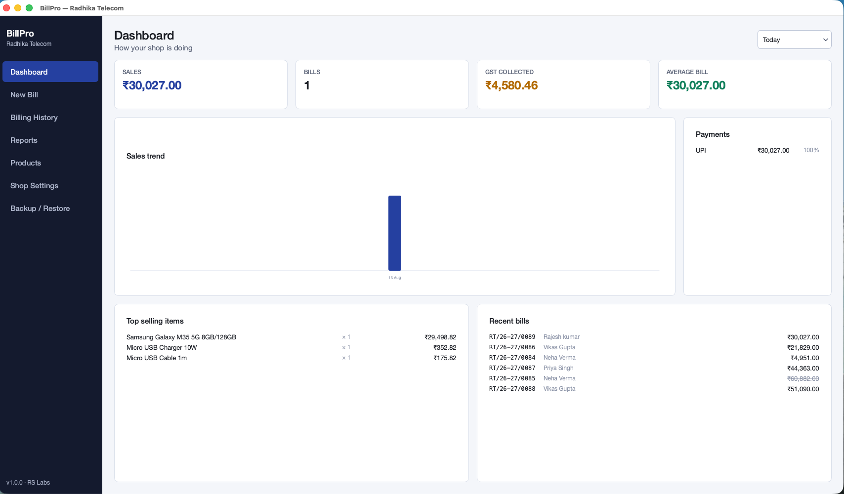 BillPro dashboard showing sales, GST collected, and top selling items